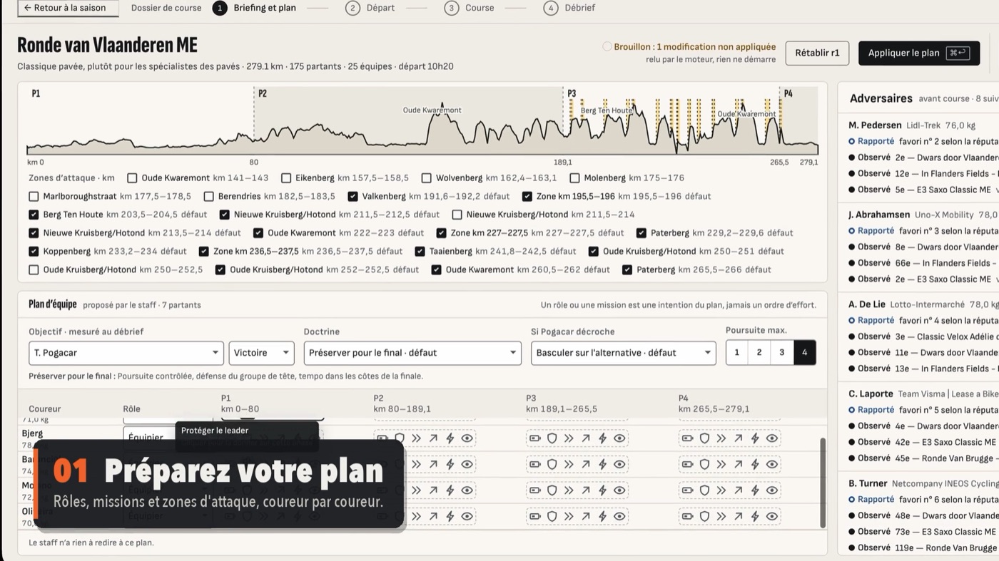 Le plan d'équipe, phase par phase.