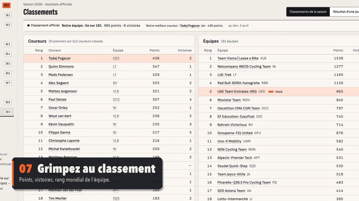 Les classements, coureur par coureur.